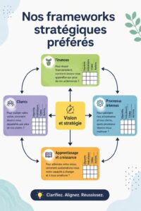Une femme en train de planifier sa stratégie d'affaires avec un cahier et un ordinateur, symbolisant les frameworks de business