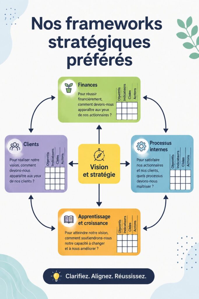 Une femme en train de planifier sa stratégie d'affaires avec un cahier et un ordinateur, symbolisant les frameworks de business