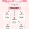 Tableau Pinterest attrayant représentant des astuces pour le blogging