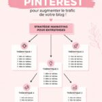 Tableau Pinterest attrayant représentant des astuces pour le blogging