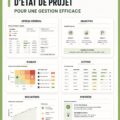 Template de rapport de projet hebdomadaire pour une gestion efficace.