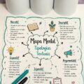 Un Mapa Mental illustrant les typologies textuelles.