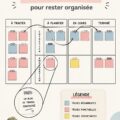 Un tableau Kanban coloré avec des cartes de tâches, illustrant une méthode d'organisation efficace.
