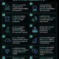 Une infographie illustrant les 12 principes du marketing moderne.