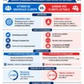 Illustration comparant acquisition et fidélisation client en B2B