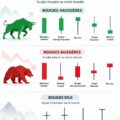 Analyse des graphiques boursiers pour trader des options avec succès.