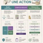 Femme consultant des graphiques boursiers sur son ordinateur pour analyser des actions