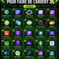 Femme utilisant une application d'IA pour gérer ses finances personnelles
