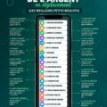 Une femme utilisant une application sur son smartphone pour générer des revenus.