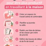 Espace de travail à domicile bien organisé et inspirant