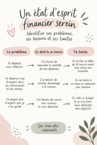 Femme réfléchissant à sa stratégie financière avec un carnet et un stylo - Bien-être financier