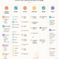 Un exemple de canvas de contenu pour réseaux sociaux, illustrant les différentes sections à inclure pour une meilleure stratégie marketing.