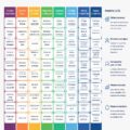 Illustration d'une cartographie des capacités d'entreprise présentant des relations entre différentes fonctions.