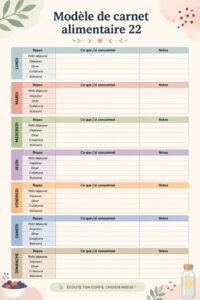 Modèle de carnet alimentaire avec des espaces pour noter les repas journaliers.