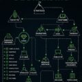 Illustration d'une carte de branding avec des éléments essentiels comme mission et valeurs.