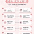 Une femme d'affaires examinant une checklist stratégique pour sa réussite professionnelle.