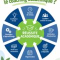 Une femme en train de discuter avec un coach académique, symbole de soutien éducatif.
