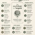 Femme réfléchissant à ses finances avec un carnet et un stylo, symbolisant la psychologie de l'argent.