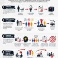 Infographie expliquant le concept de sourcing stratégique avec des exemples pratiques.