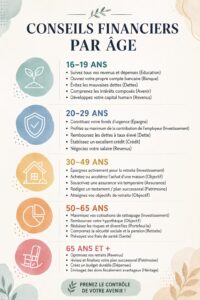 Une femme trentrenaire examinant des conseils financiers avec une calculatrice et un notepad, représentant la gestion de budget.