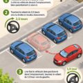 Conseils pour un stationnement facile et sécurisé pour chauffeurs professionnels.
