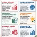Femme souriante apprenant sur son ordinateur, avec des ressources financières en ligne