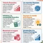 Femme souriante apprenant sur son ordinateur, avec des ressources financières en ligne