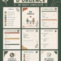 Classeur d'urgence organisé avec des documents importants pour la gestion budget