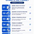 Une femme rédige une charte de projet
