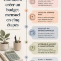 Femme en train de préparer son budget avec un ordinateur et des notes