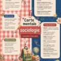 Une carte mentale représentant des concepts clés en sociologie.