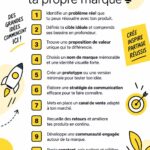 Femme souriante travaillant sur son projet de marque.