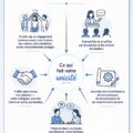 Infographie illustrant la culture organisationnelle dans une entreprise