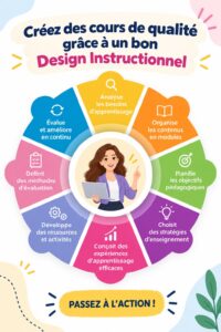 Un écran d'ordinateur affichant un design pédagogique de cours en ligne, illustrant une approche moderne de l'éducation.
