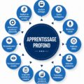 Image illustrant un projet d'intelligence artificielle en pleine développement