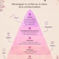 Femme confiante en position de leadership, souriante et inspirante