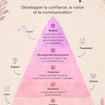 Femme confiante en position de leadership, souriante et inspirante