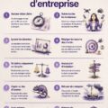 Capture d'écran de l'interface DigiMinal montrant ses outils de transformation digitale.