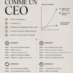 Femmes en réunion qui discutent des stratégies de leadership