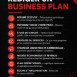 Femme en train de rédiger un business plan sur son ordinateur
