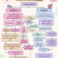 Illustration des concepts d'efficacité et d'efficacité au travail dans un cadre professionnel