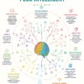 Femme méditant pour entraîner son cerveau et stimuler son intelligence.