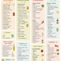 Un garde-manger bien approvisionné avec des produits variés pour la cuisine.