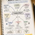 Femme d'affaires examinant des documents financiers pour un projet