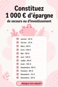 Femme regardant un tableau de budget pour créer un fonds d'urgence