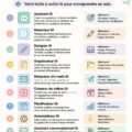 Femme entrepreneur utilisant des outils IA pour gérer son entreprise