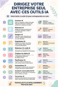 Femme entrepreneur utilisant des outils IA pour gérer son entreprise