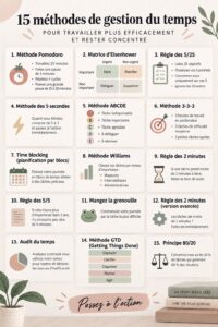 Femme travaillant sur un ordinateur avec un cahier de gestion du temps à la main.
