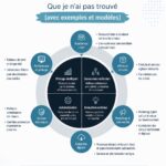 Une femme travaille sur sa stratégie digitale à l'aide d'un ordinateur portable.