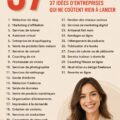 Illustration d'idées de business à lancer sans frais.